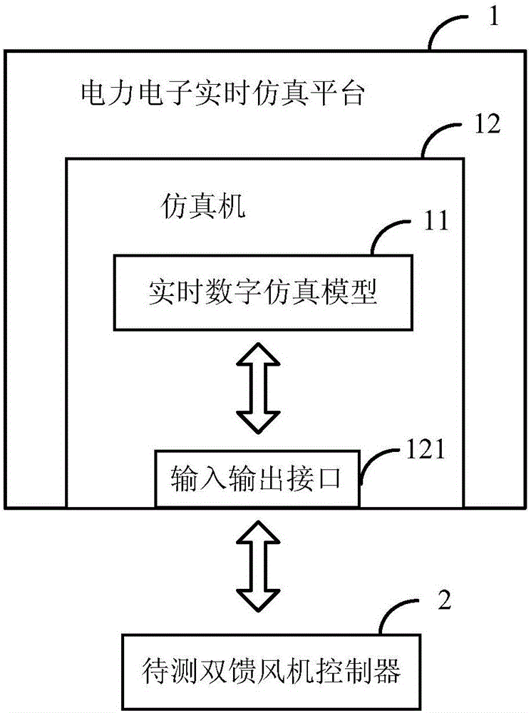 In-loop test system and method of impedance hardware of double-fed blower fan