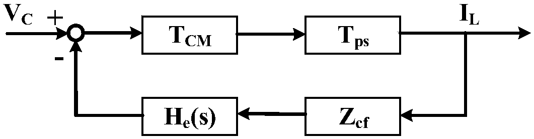 Segmented slope compensation circuit applicable to BUCK converter