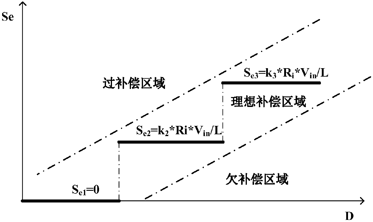 Segmented slope compensation circuit applicable to BUCK converter