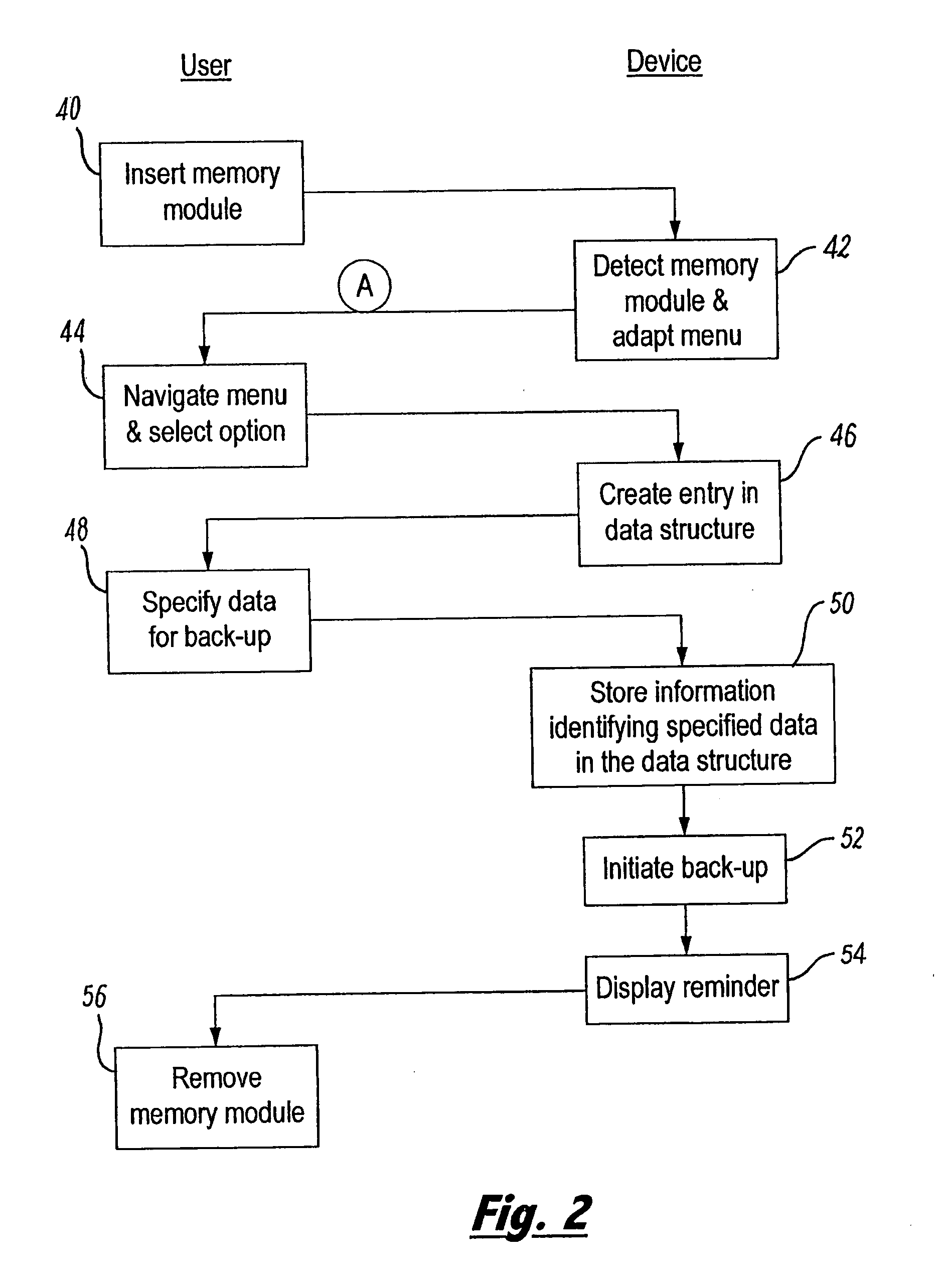 Hardware-Initiated Automated Back-Up of Data from an Internal Memory of a Hand-Portable Electronic Device