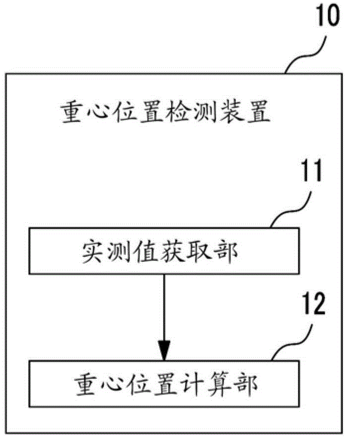 Center of gravity position detection device, center of gravity position detection method and program