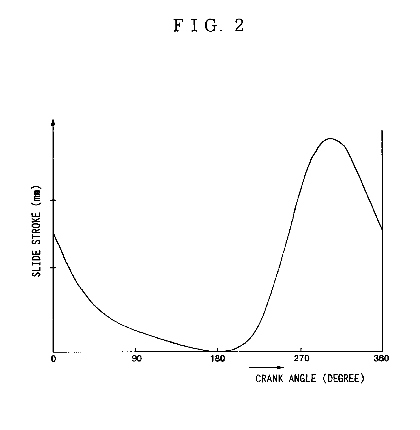 Slide drive apparatus and slide drive method for pressing machine