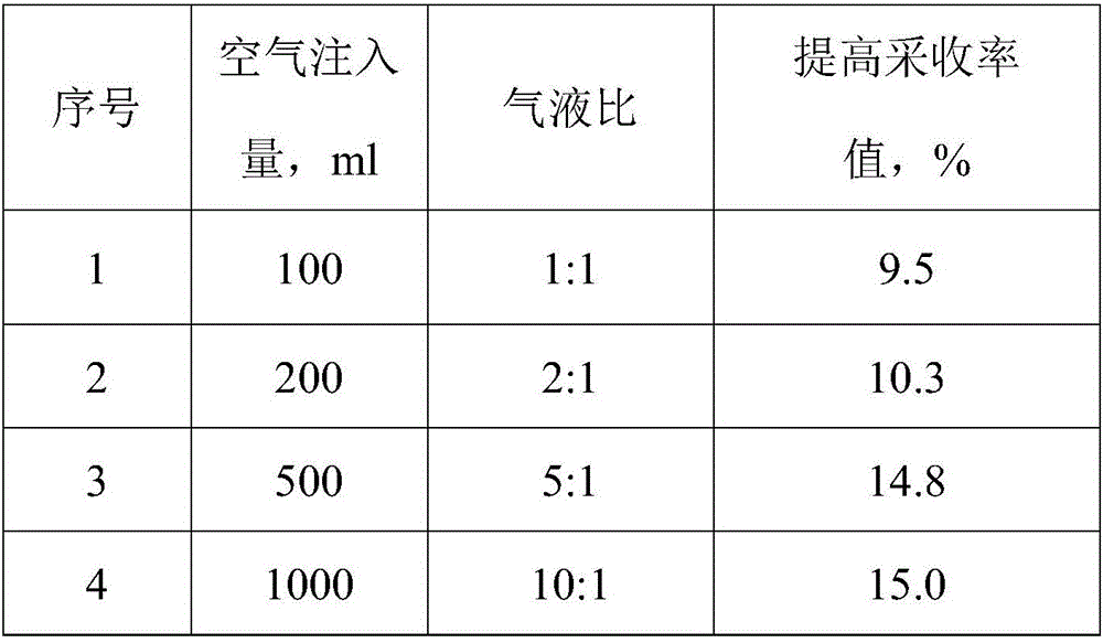 Method for improving crude oil production rate by using dairy industry wastewater