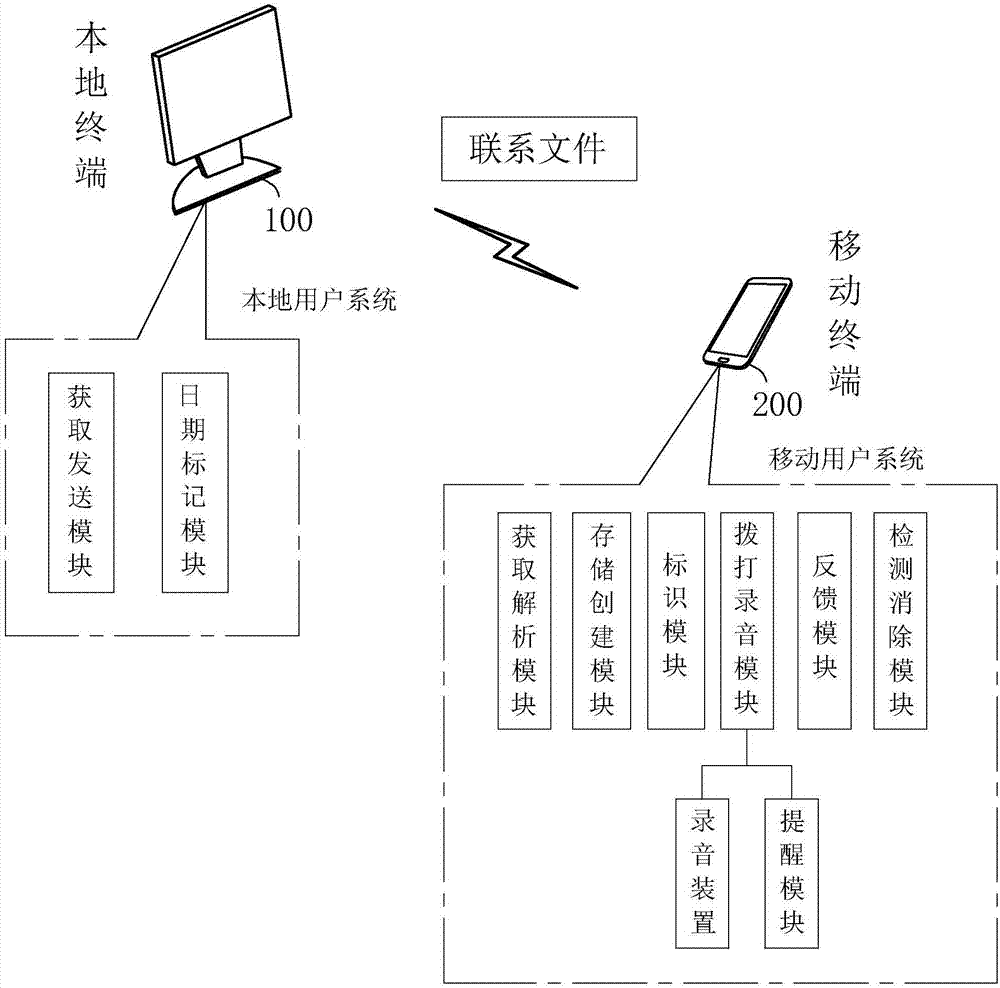 Client information tracking method and system