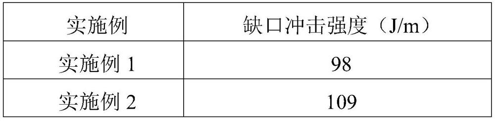 PC/ABS alloy material for household appliances