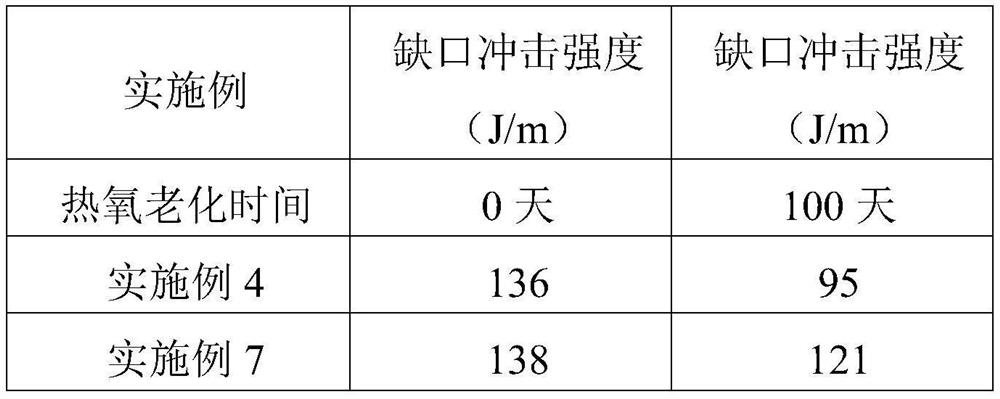 PC/ABS alloy material for household appliances