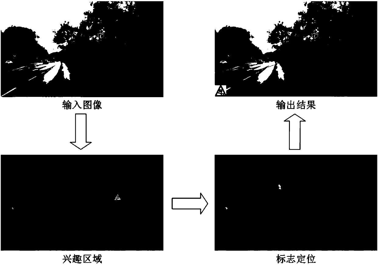 MSER (Maximally Stable Extremal Region) and genetic optimization SVM (Support Vector Machine)-based TSR (Traffic Sign Recognition) method