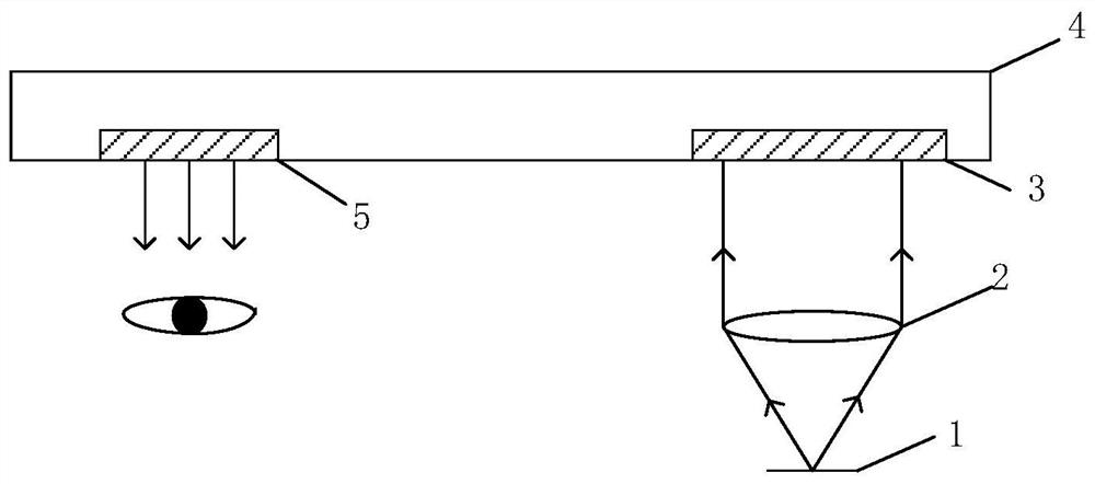 A display module and display device based on waveguide