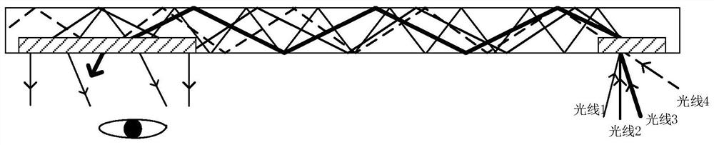 A display module and display device based on waveguide