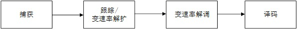 Signal processing method, device, electronic equipment and storage medium of spaceborne receiver