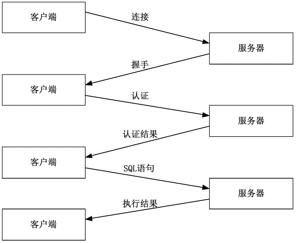 Method and device for compatible protocol