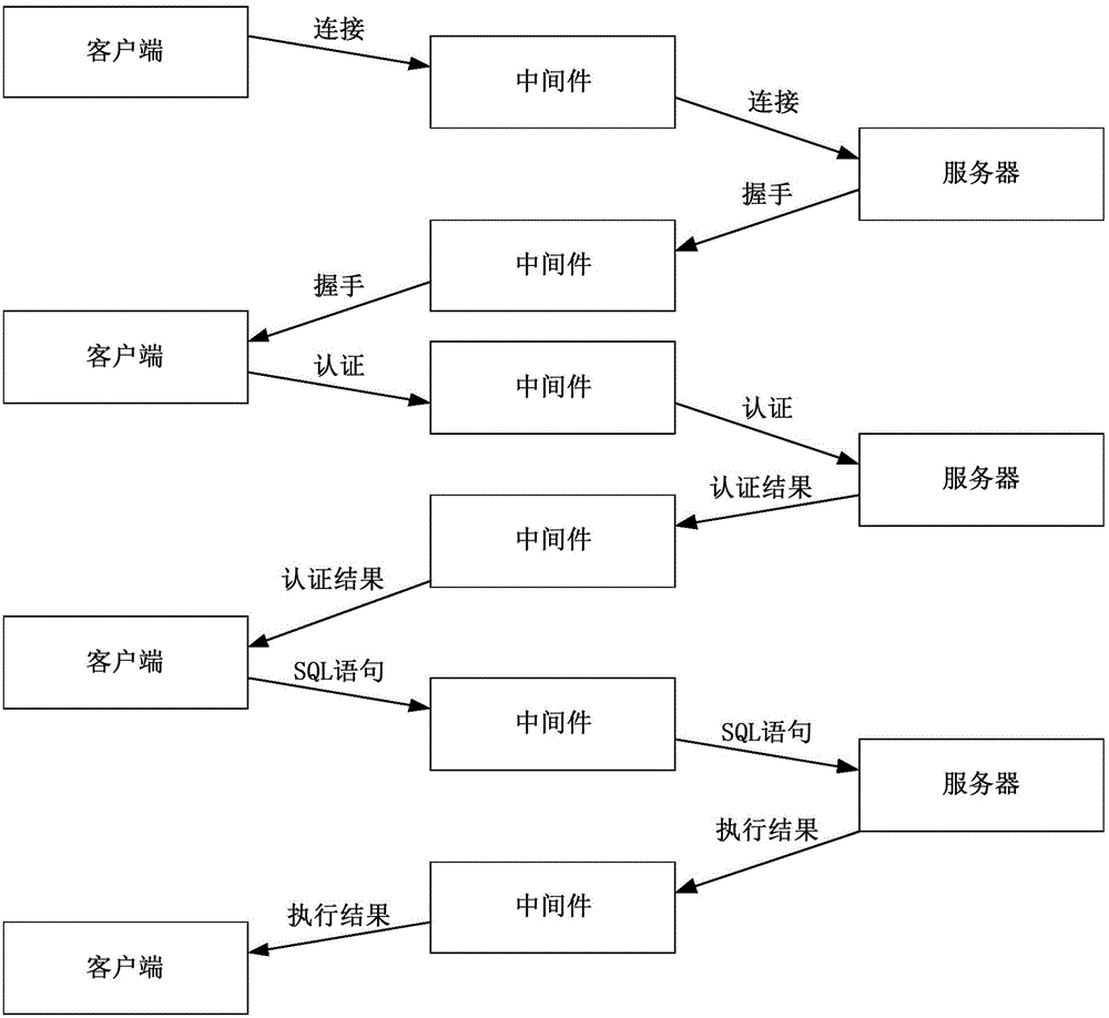 Method and device for compatible protocol