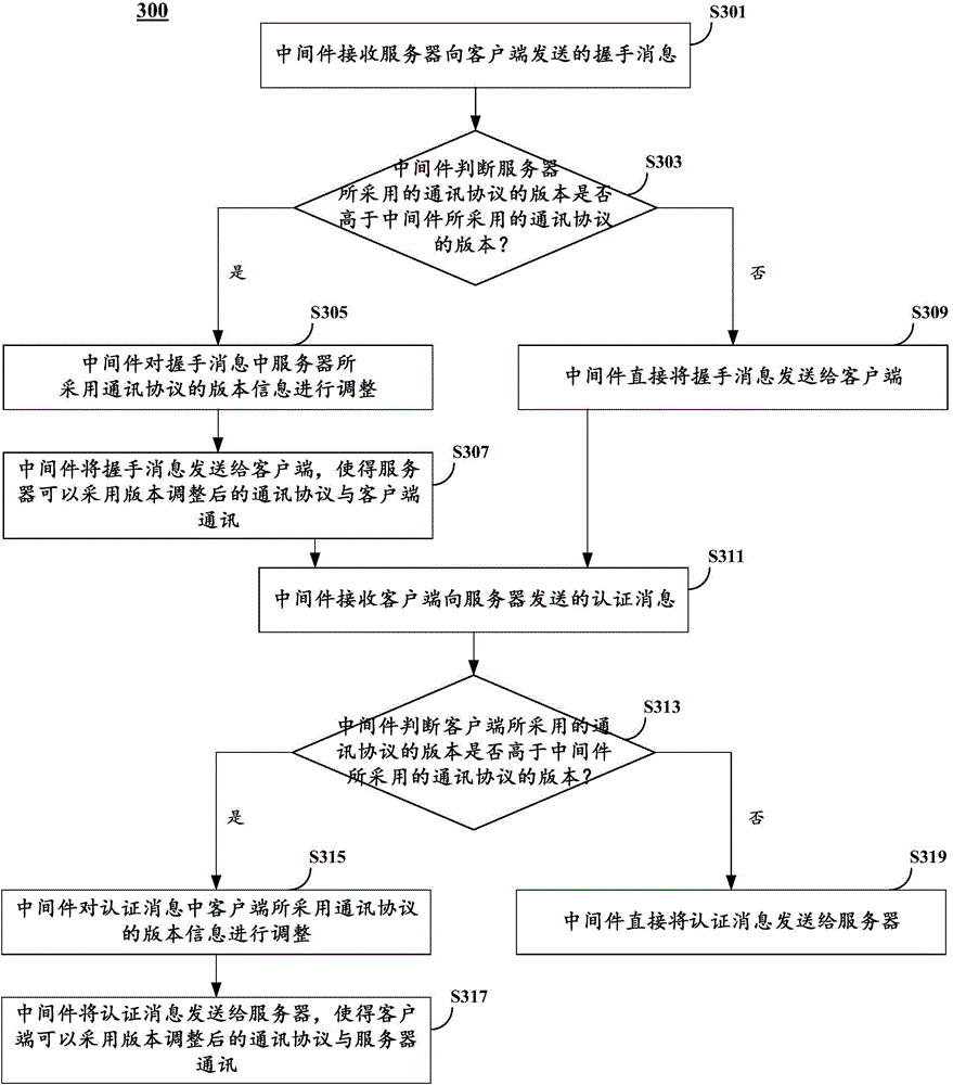 Method and device for compatible protocol