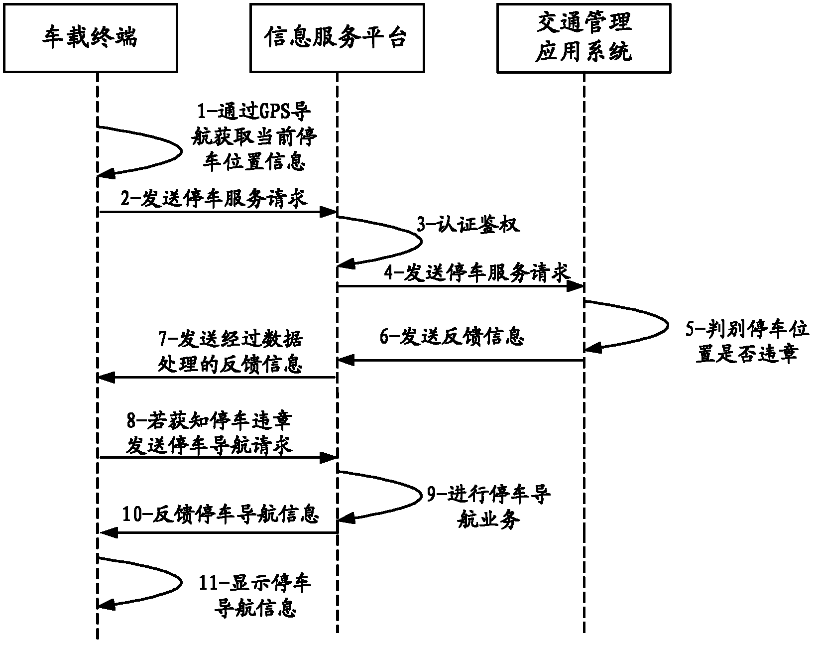 Peccancy parking prompt method and system thereof