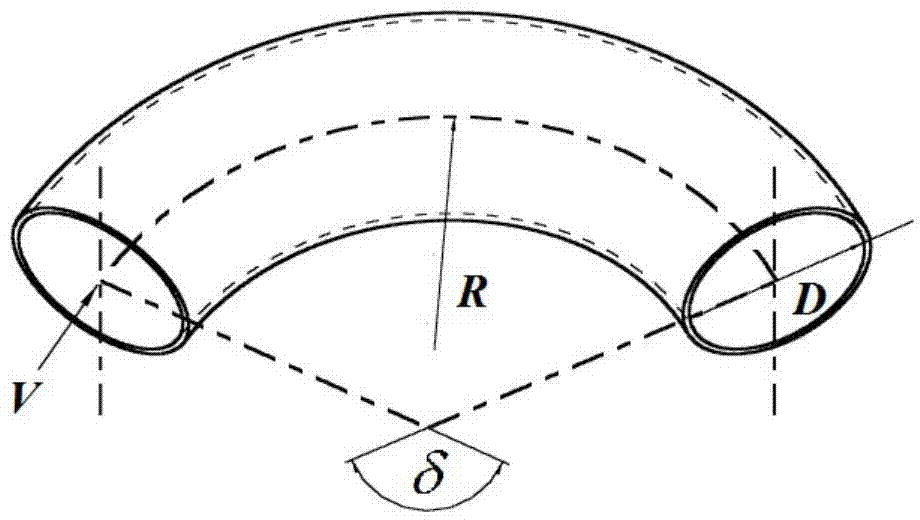 Method for calculating resistance coefficient of arbitrarily combined bent pipe