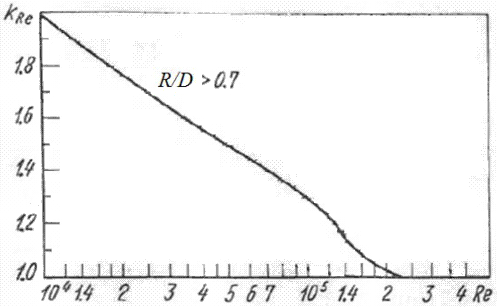 Method for calculating resistance coefficient of arbitrarily combined bent pipe