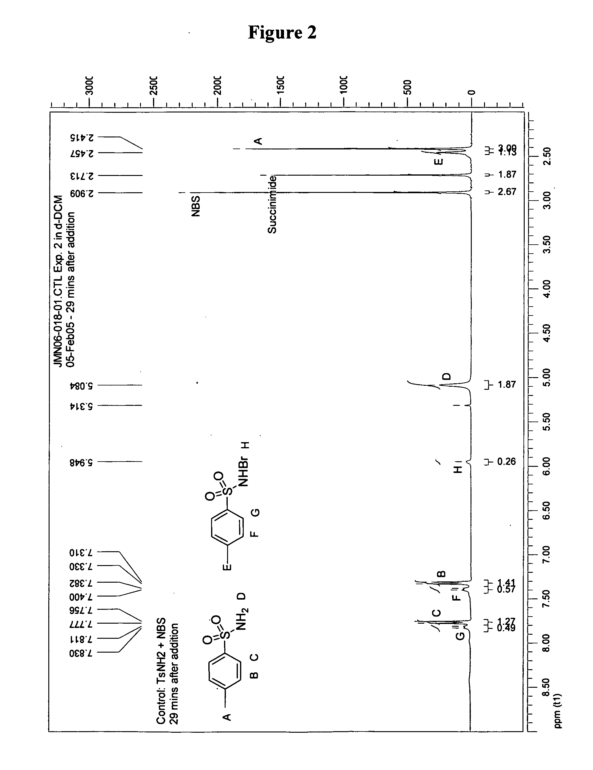 Efficient aziridination of olefins catalyzed by dirhodium catalysts