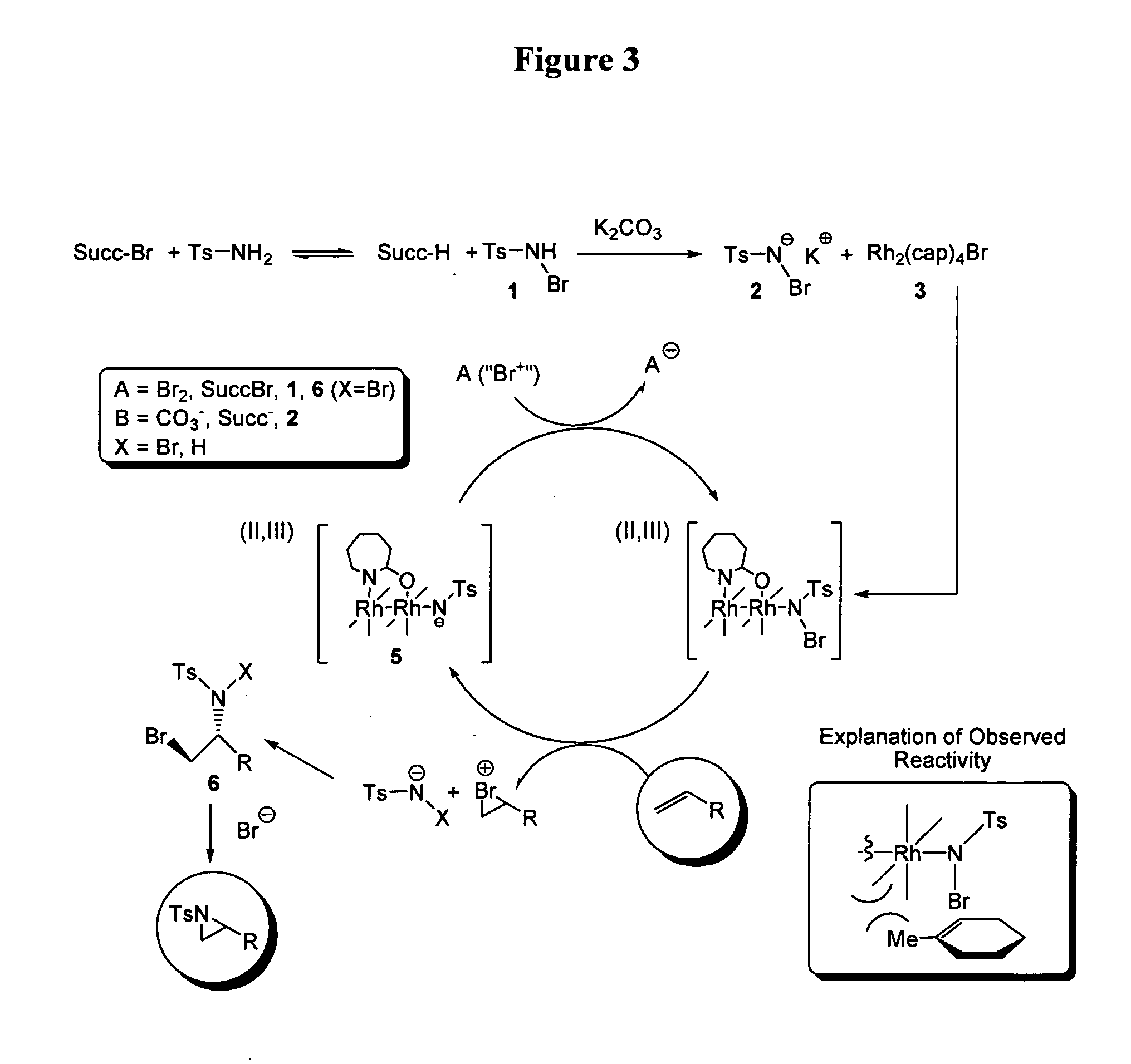 Efficient aziridination of olefins catalyzed by dirhodium catalysts