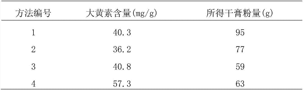 Traditional Chinese medicine preparation for treating dizziness, palpitation, insomnia and forgetfulness and preparation method of traditional Chinese medicine preparation