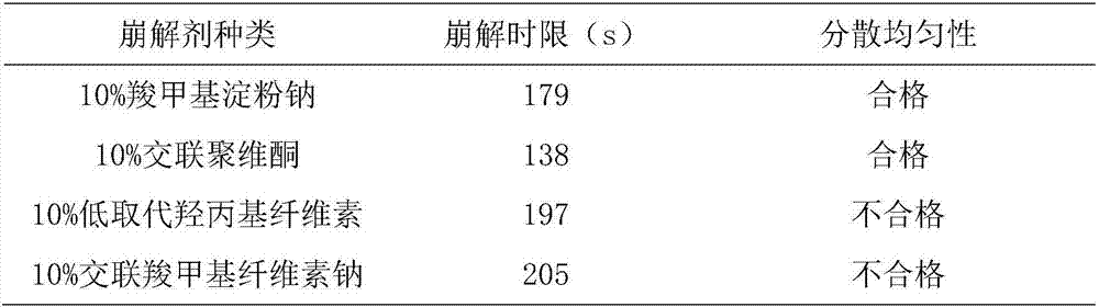 Traditional Chinese medicine preparation for treating dizziness, palpitation, insomnia and forgetfulness and preparation method of traditional Chinese medicine preparation