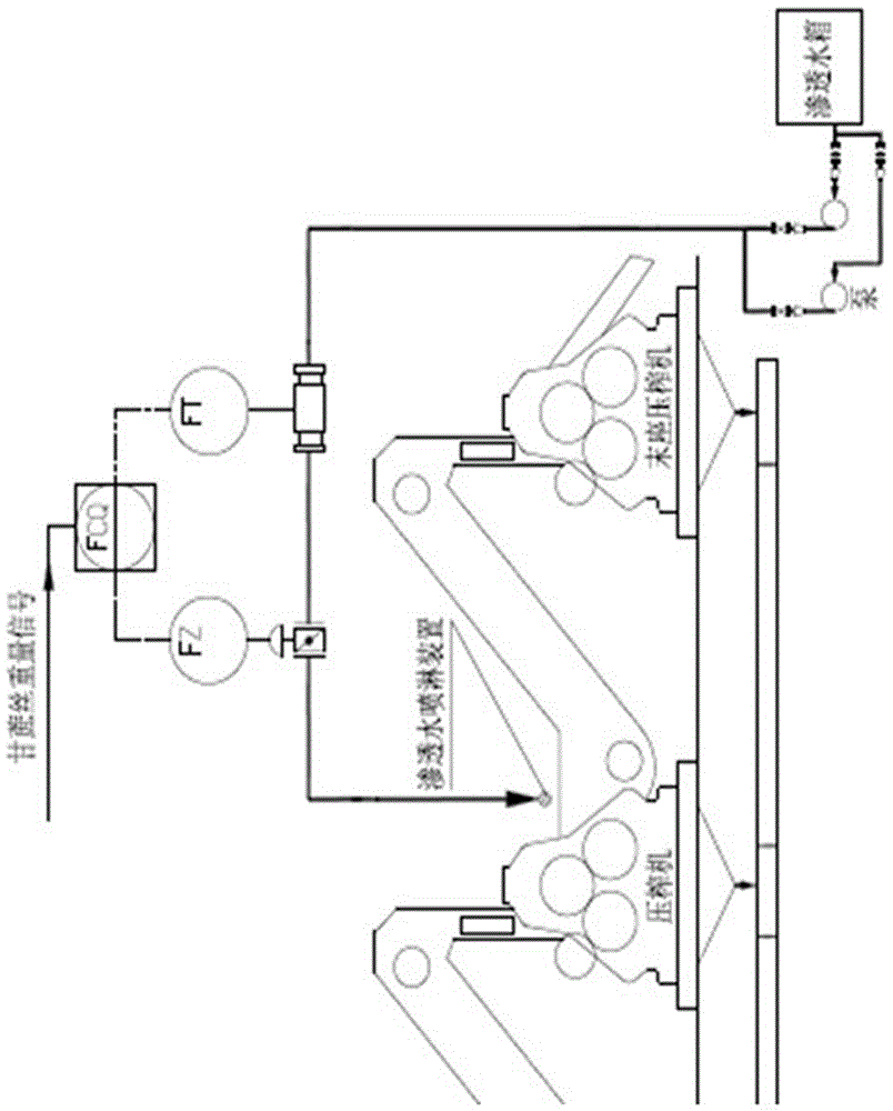 Sugarcane Press Automatic Control System