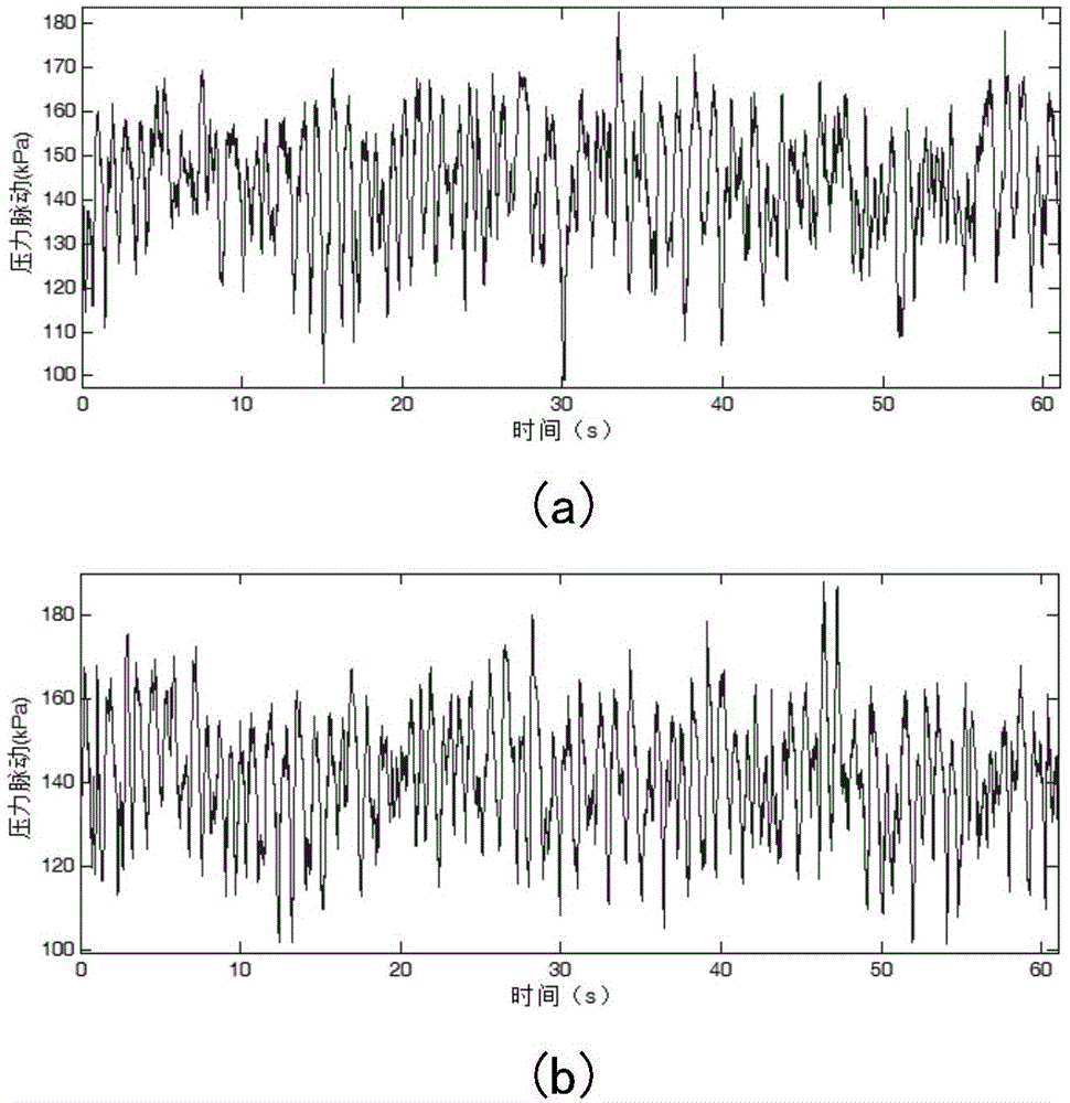 Water turbine tail water pipe dynamic characteristic extraction method