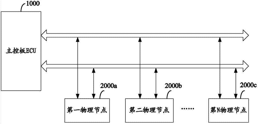 Multi-node control system