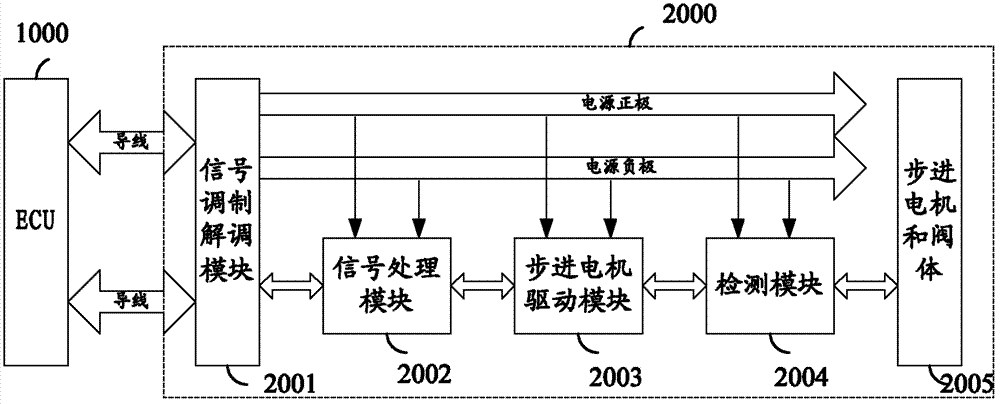 Multi-node control system