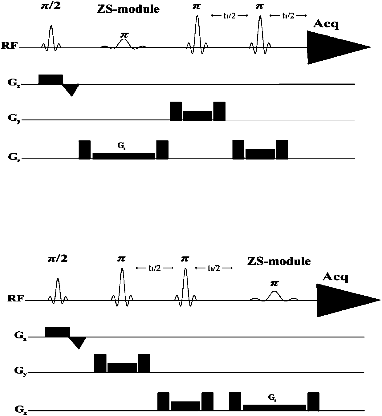 Method for realizing pure absorption line type two-dimensional magnetic resonance single-voxel localized J decomposition spectrum