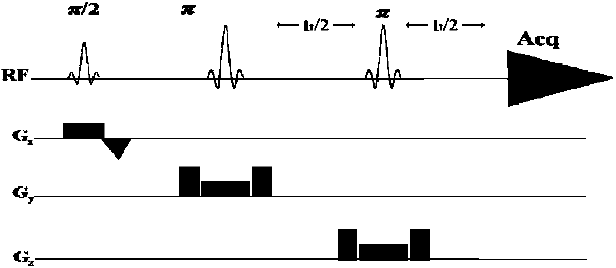 Method for realizing pure absorption line type two-dimensional magnetic resonance single-voxel localized J decomposition spectrum