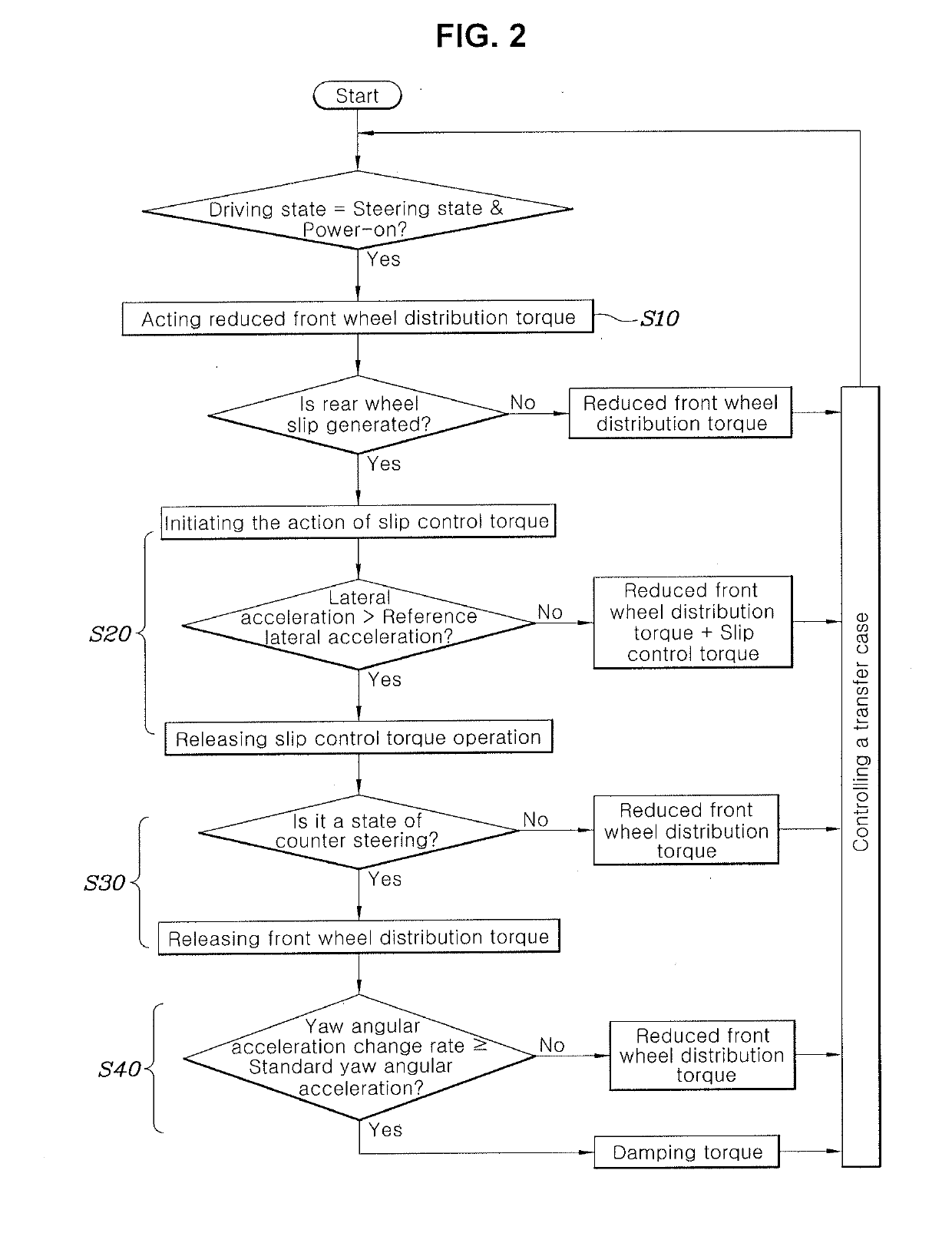 Method of controlling implementation of drift driving state of vehicle