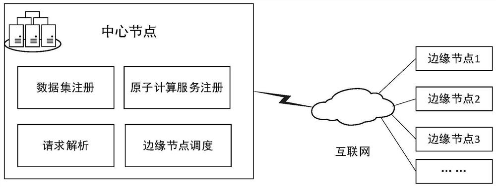 A two-tier cloud architecture system and implementation method for cross-domain collaborative services