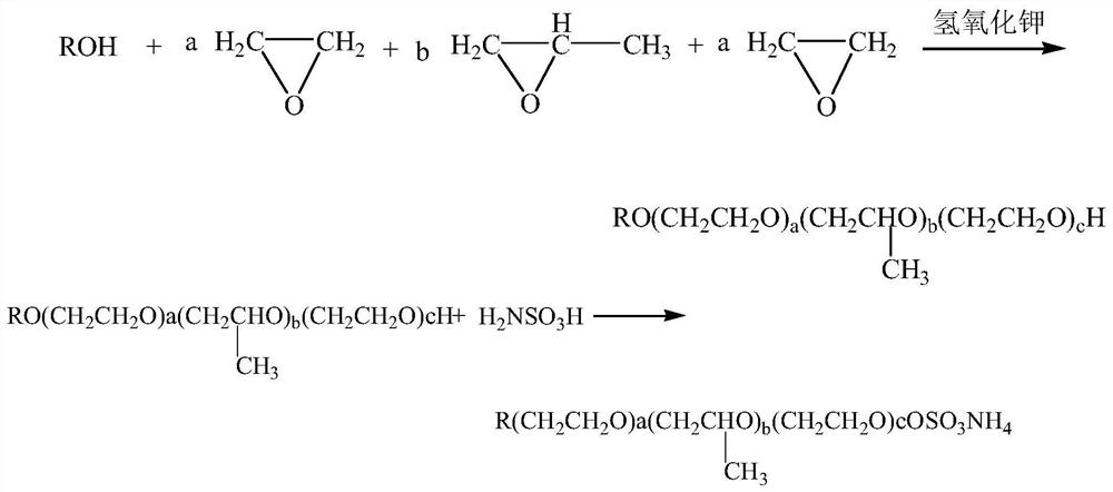 Tristyrylphenol polyoxyethylene ether sulfonate and pesticide suspension concentrate