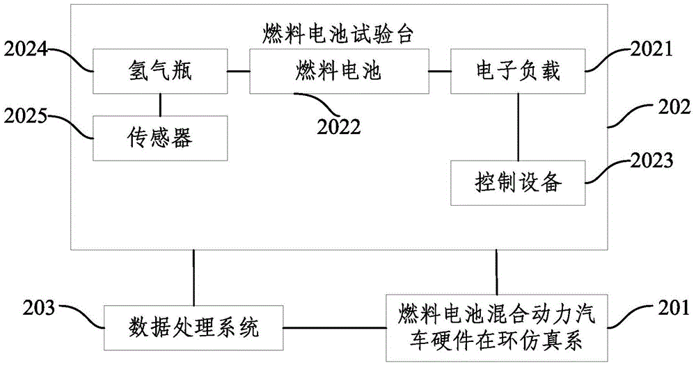 Testing method for economic efficiency of fuel cell hybrid electric vehicle