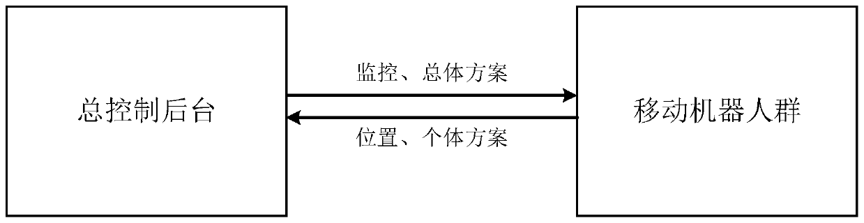 Outdoor multi-robot cooperative operation system and method thereof