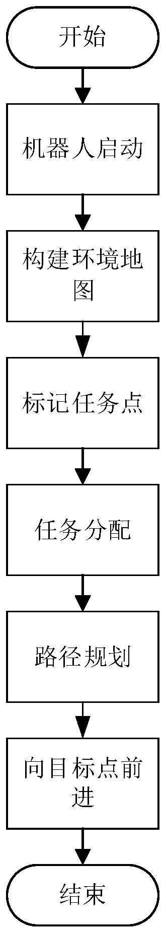 Outdoor multi-robot cooperative operation system and method thereof