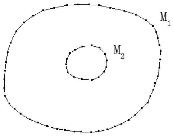 Quadrilateral Segmentation Method Applied to Finite Element Analysis