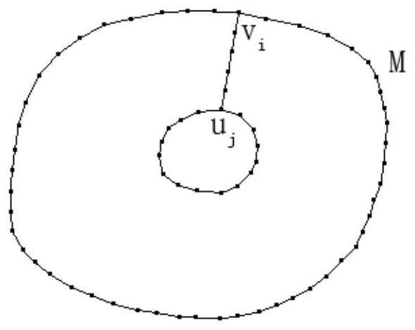 Quadrilateral Segmentation Method Applied to Finite Element Analysis