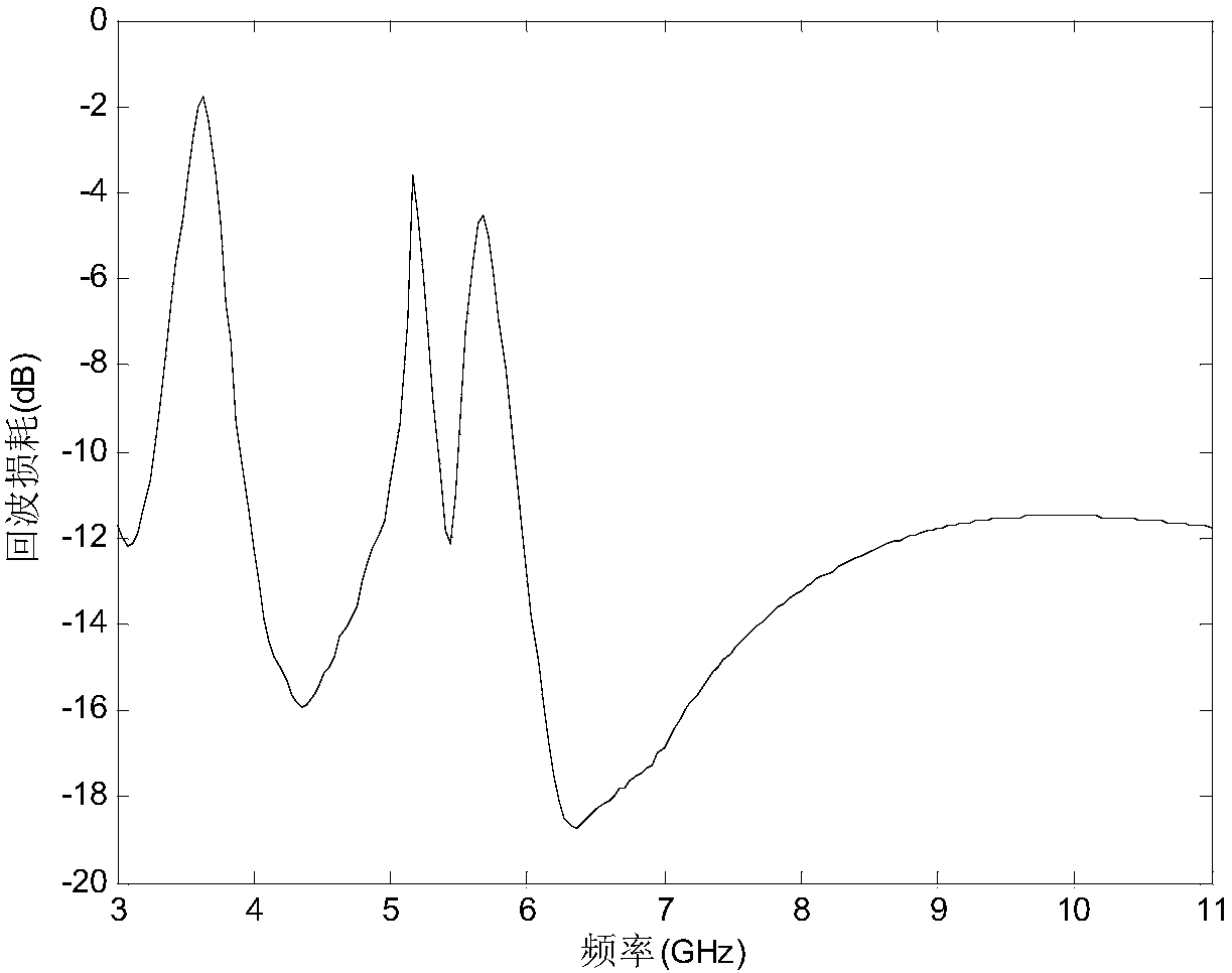 A Small Three-Notch Ultra-Wideband Antenna