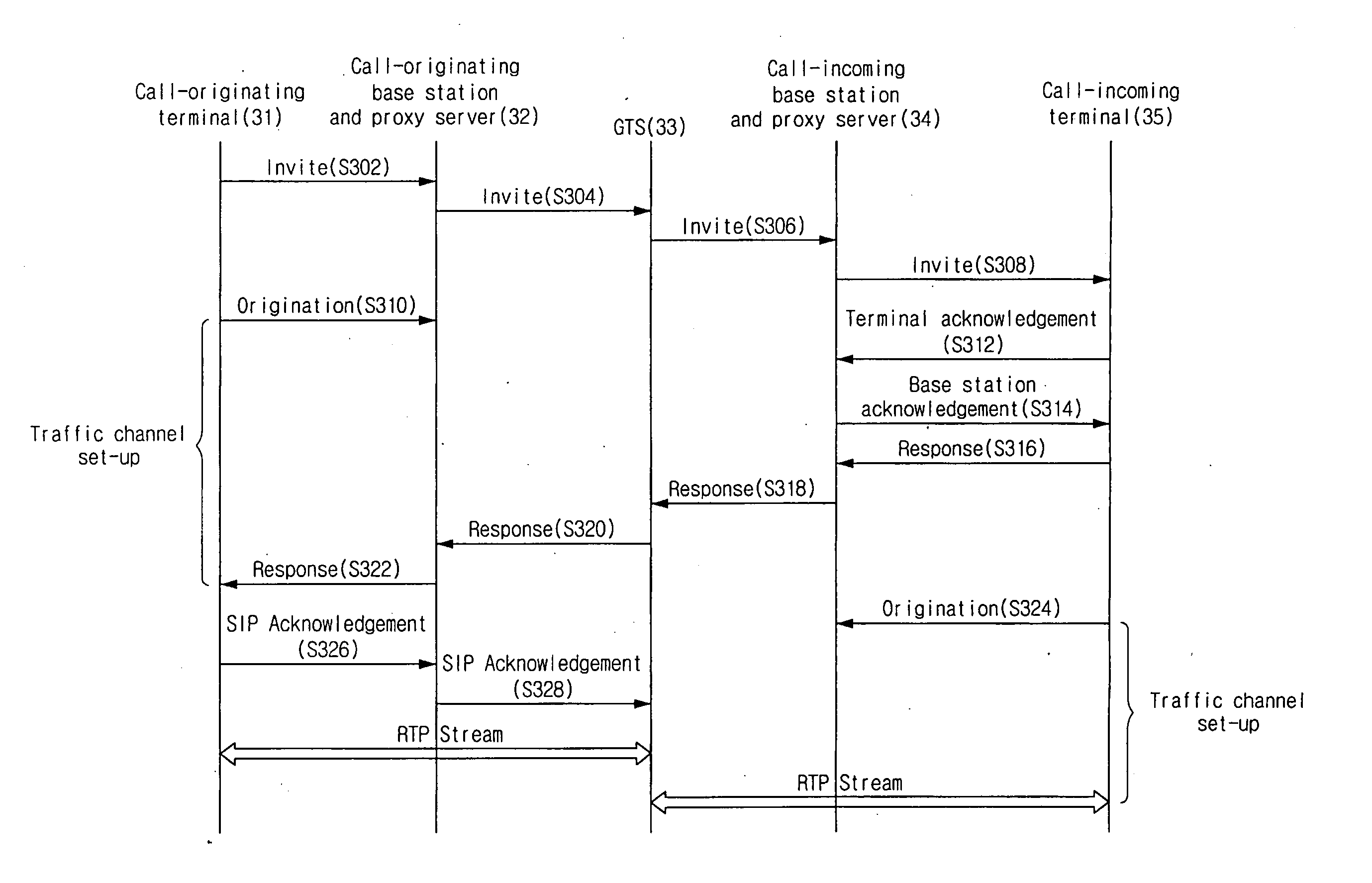 Method and system for call set-up between mobile communication terminals