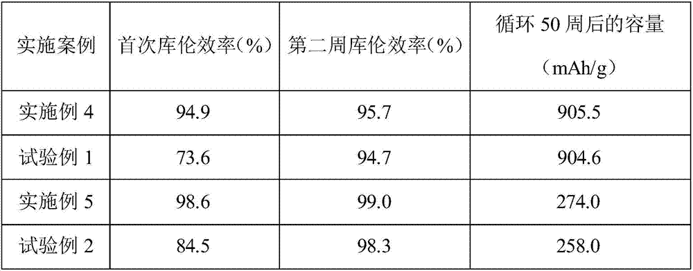 Method for pre-lithiation of cathode pole piece of lithium ion battery