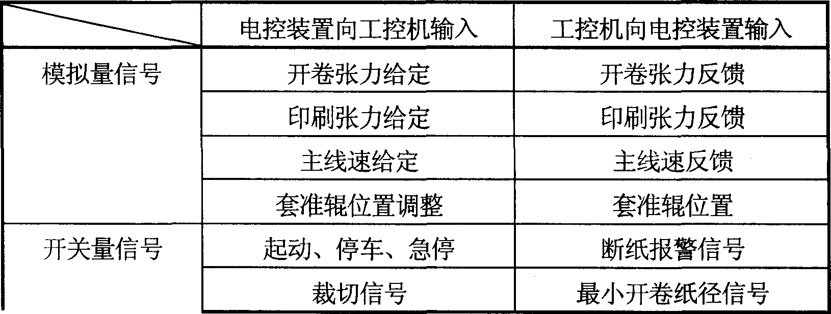 Virtual machine real electric emulate system for assembling large industrial machinery