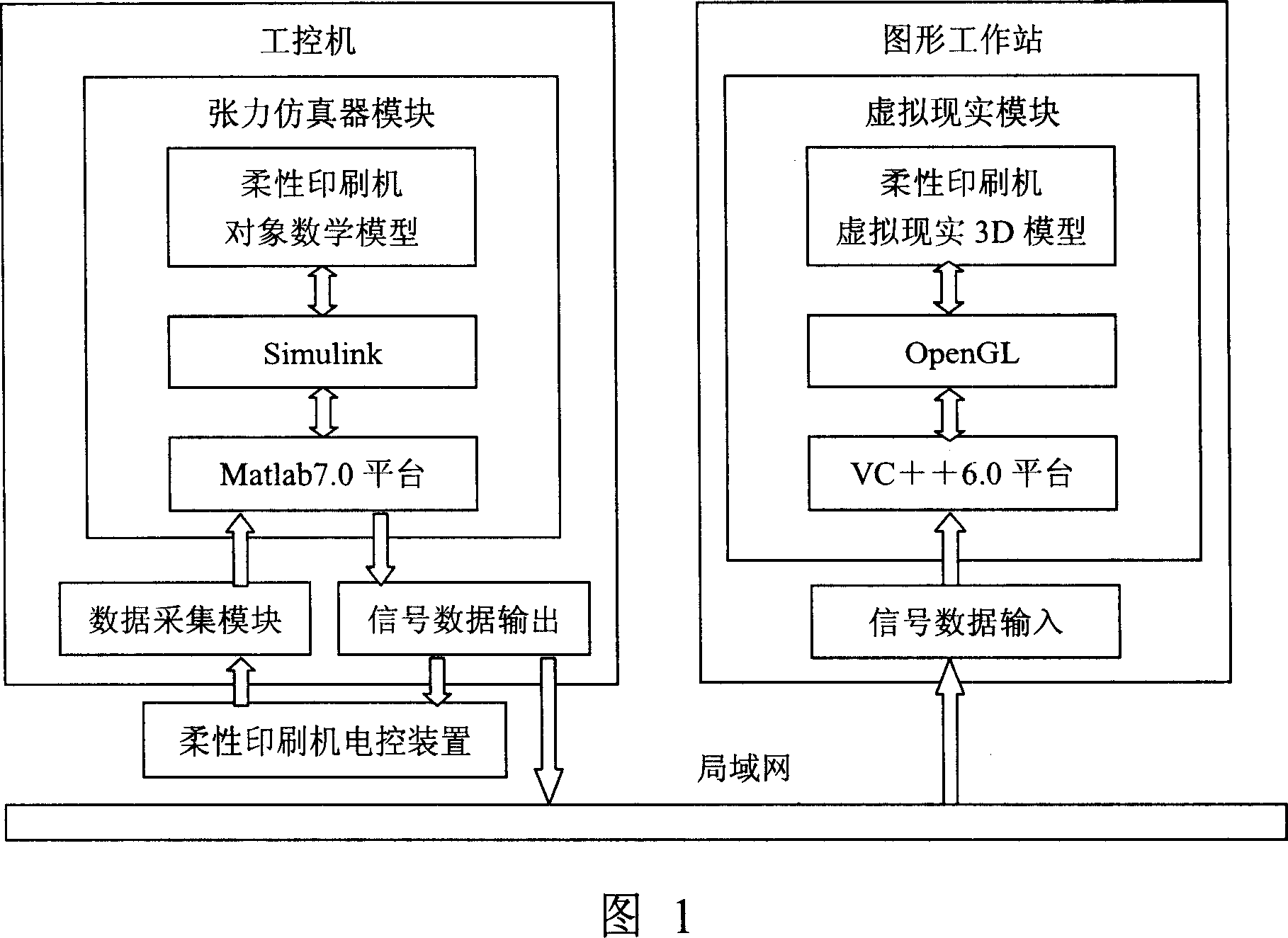 Virtual machine real electric emulate system for assembling large industrial machinery