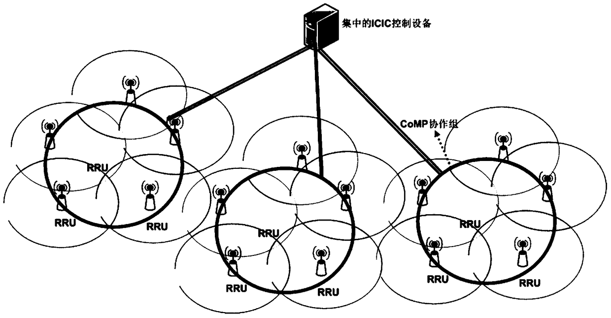 A cell user processing method, device and centralized icic equipment