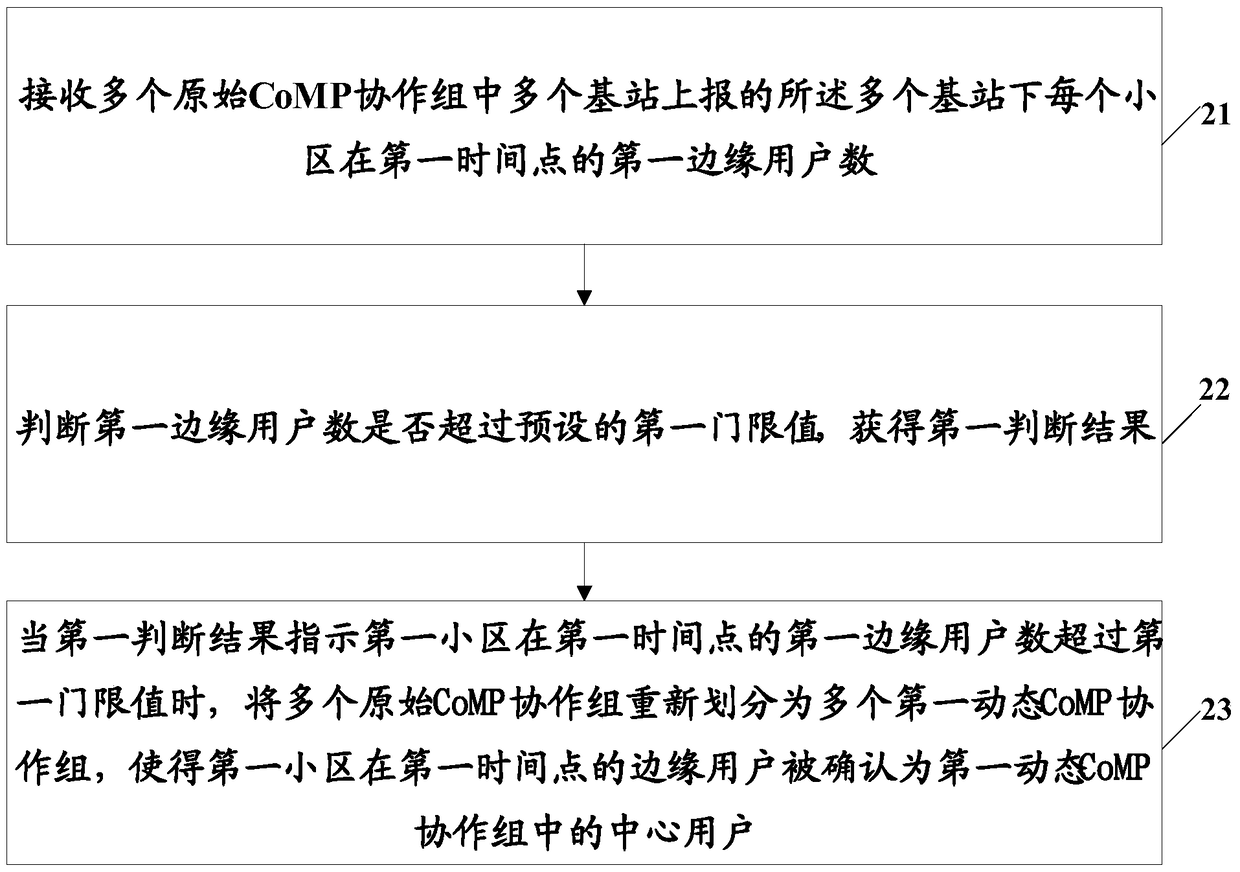 A cell user processing method, device and centralized icic equipment