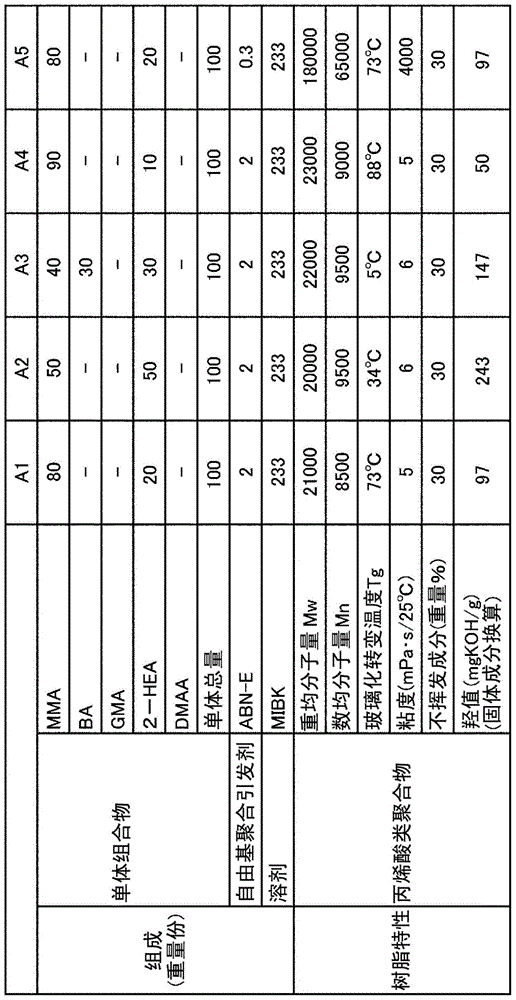 Two-pack type curable coating agent