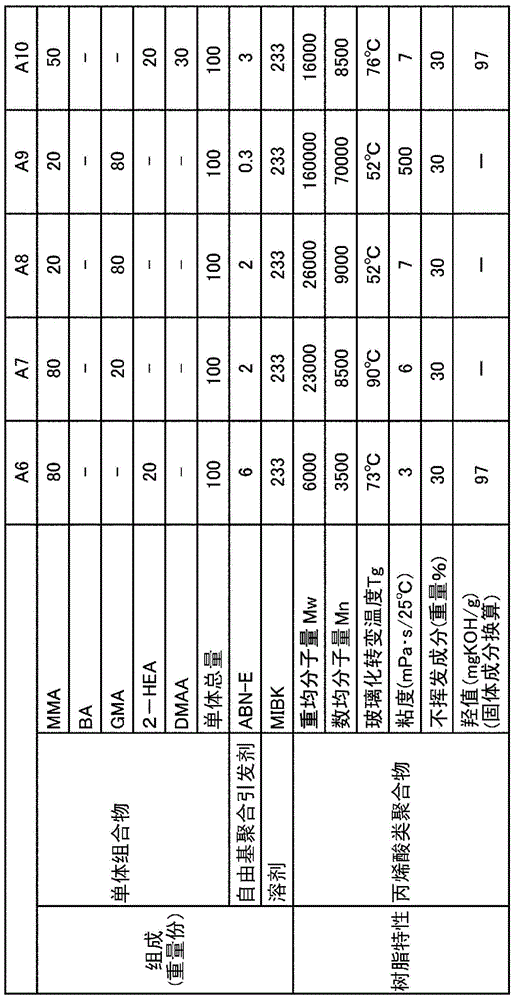 Two-pack type curable coating agent