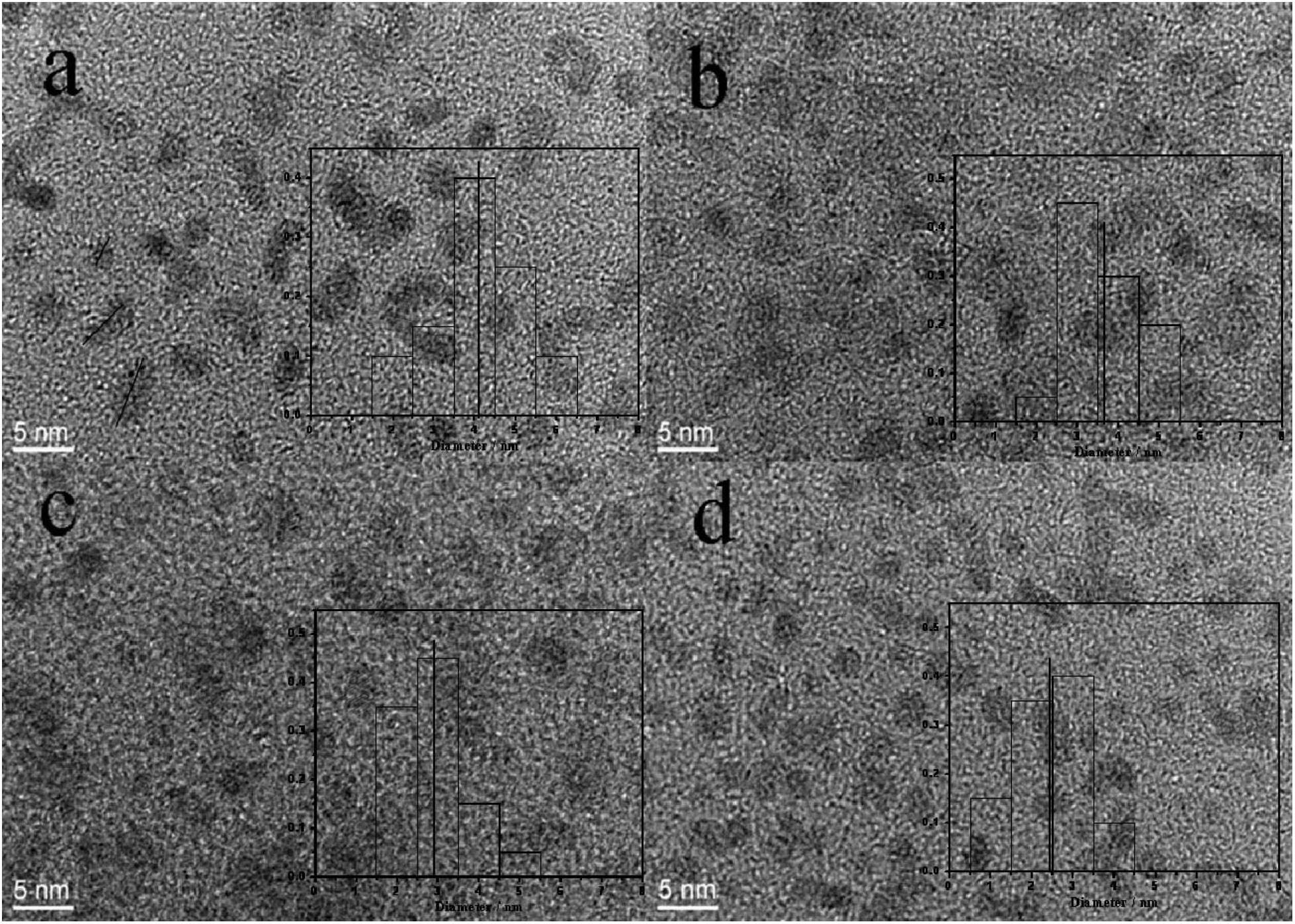 Method for preparing metal colloid at normal temperature