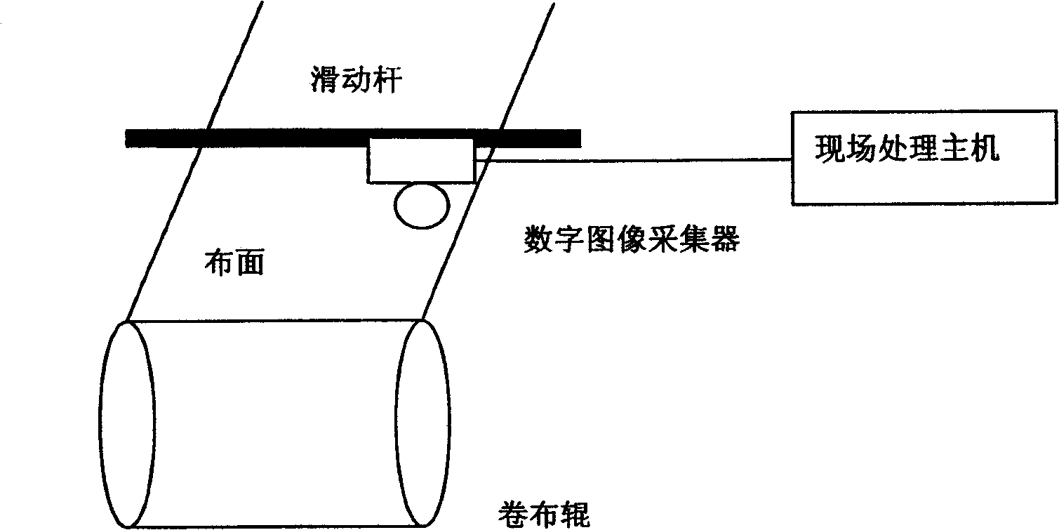 Dyeing and printing products on-line quality monitoring method based on computer pattern recognition principle