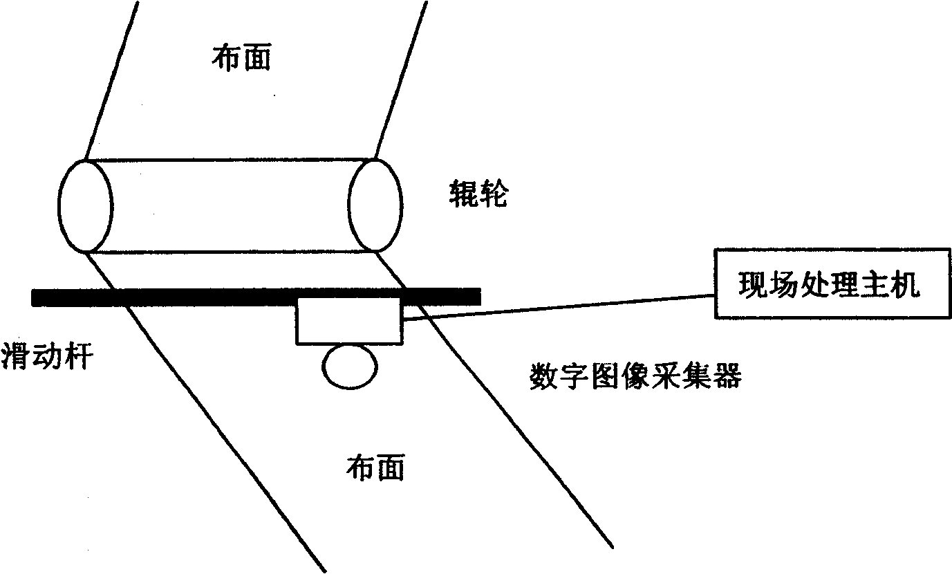 Dyeing and printing products on-line quality monitoring method based on computer pattern recognition principle